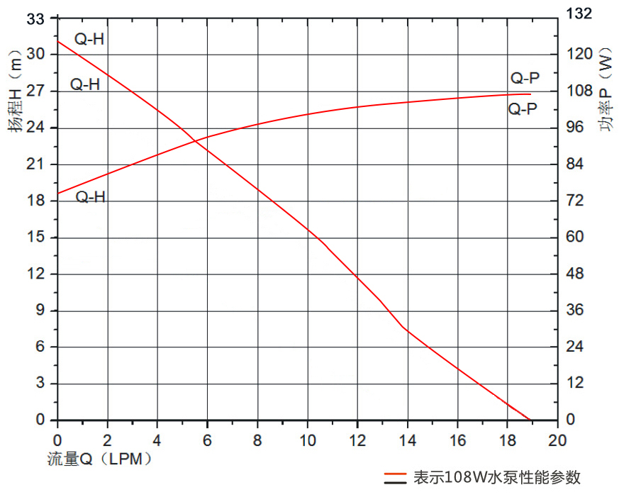 P6037冷水机循环泵.jpg