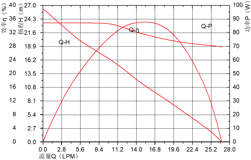 P6092冷水机英亚平台（中国）有限公司.png