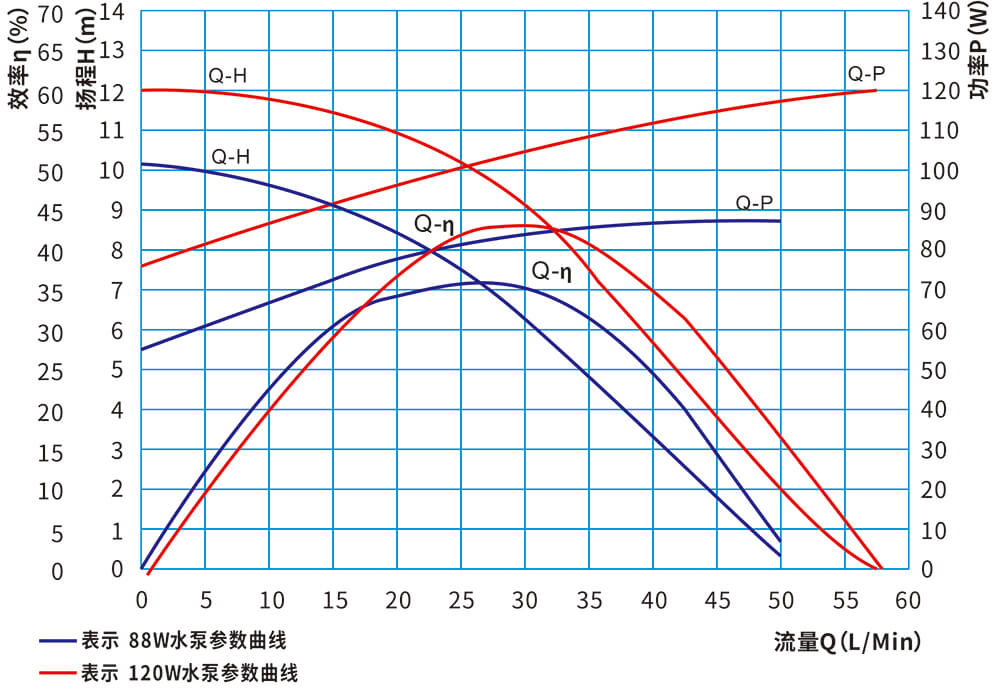 P8002汽车电子泵.jpg