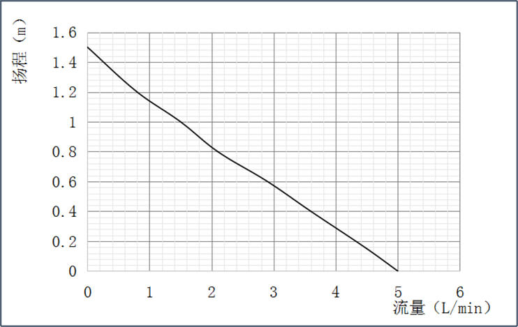 P3006水暖床垫英亚平台（中国）有限公司