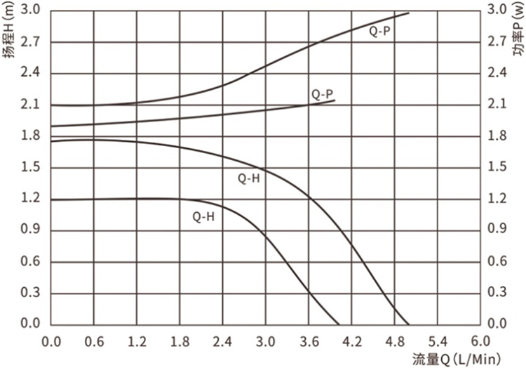 P4002水暖床垫英亚平台（中国）有限公司