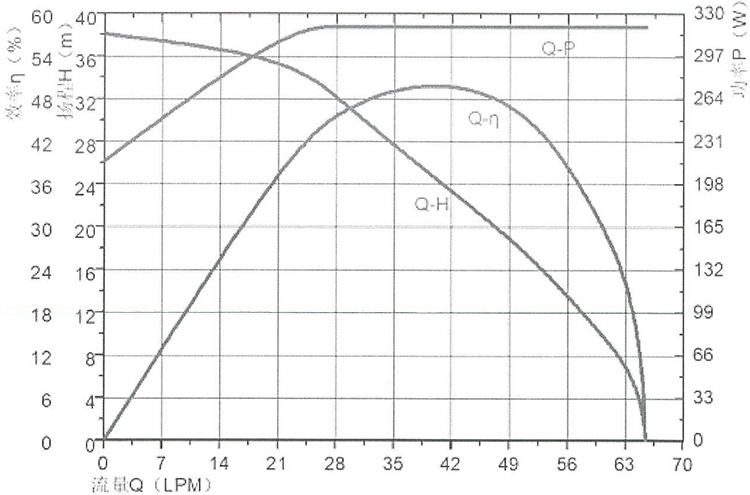 P750620T00-曲线.jpg