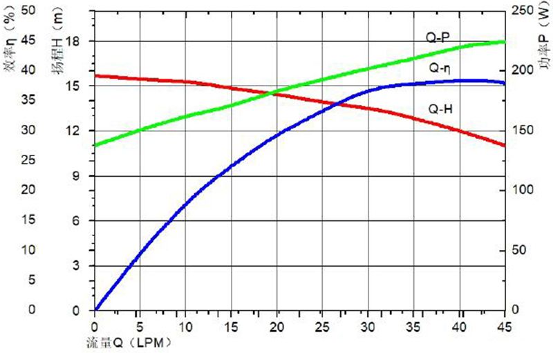 P8018曲线图.jpg